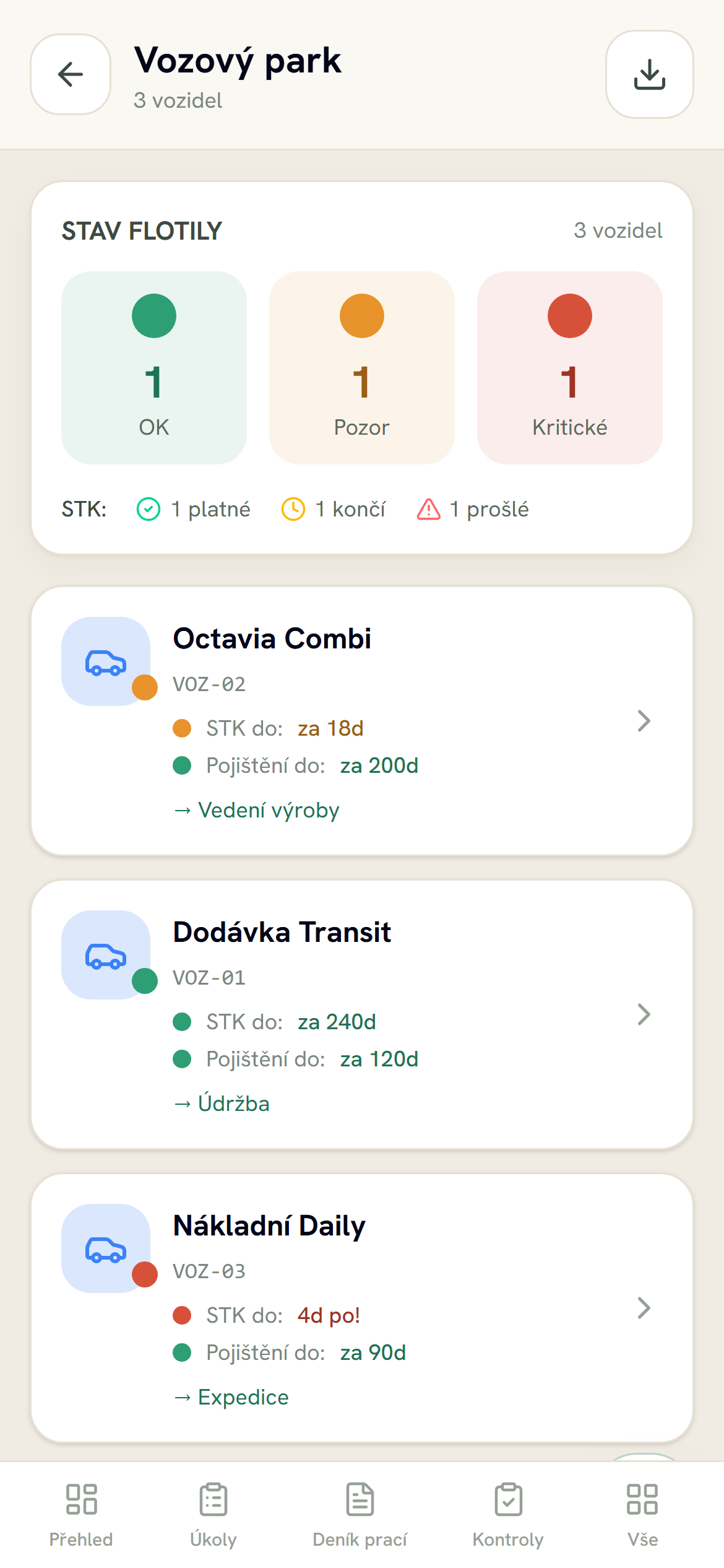 Vozový park: vozidla s termíny STK a pojištění